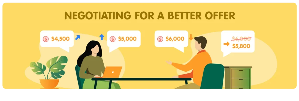 Illustration of a structured settlement seller negotiating with a buyer to increase an initial cash offer from $4,500 to $5,000 before agreeing to a final offer of $5,800.