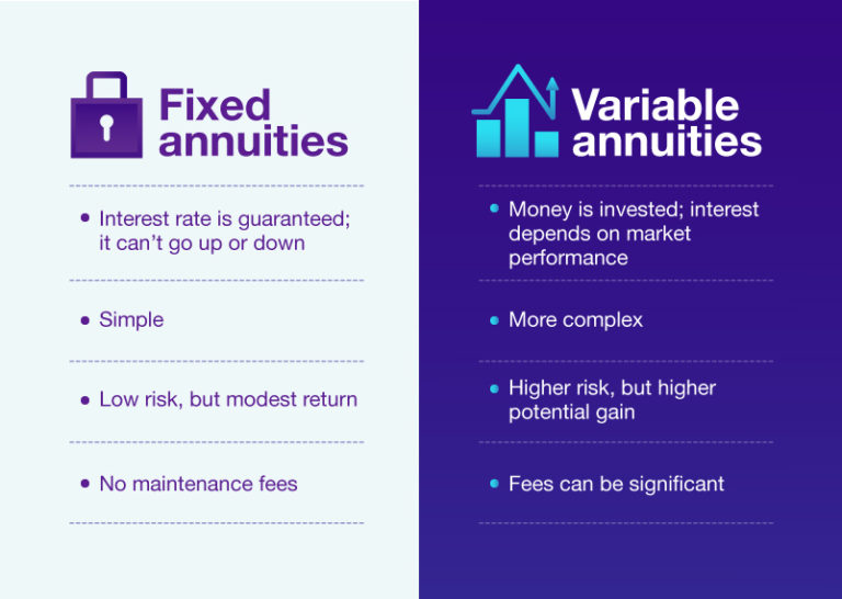 Investment options for fixed-income annuities