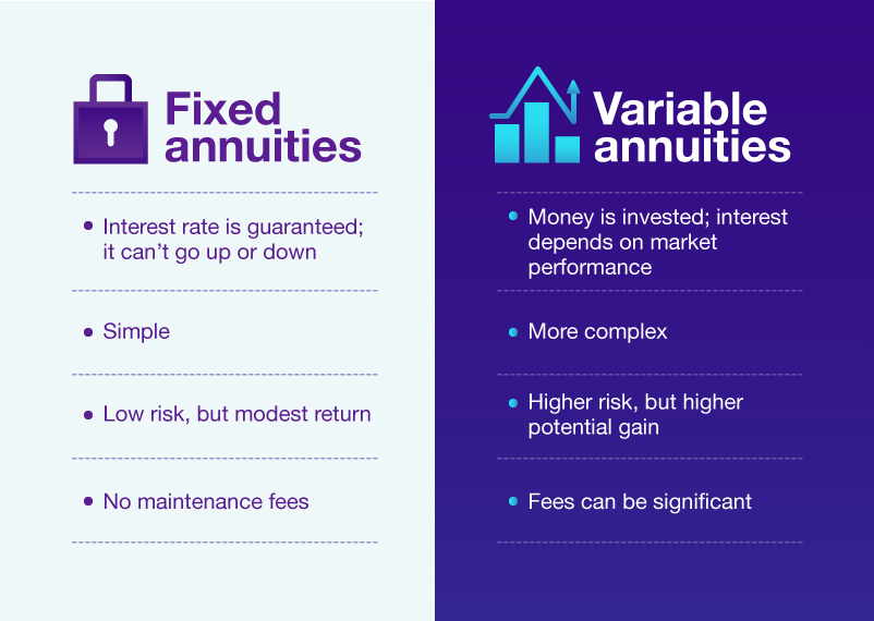 Chart comparing fixed and variable annuities with each other