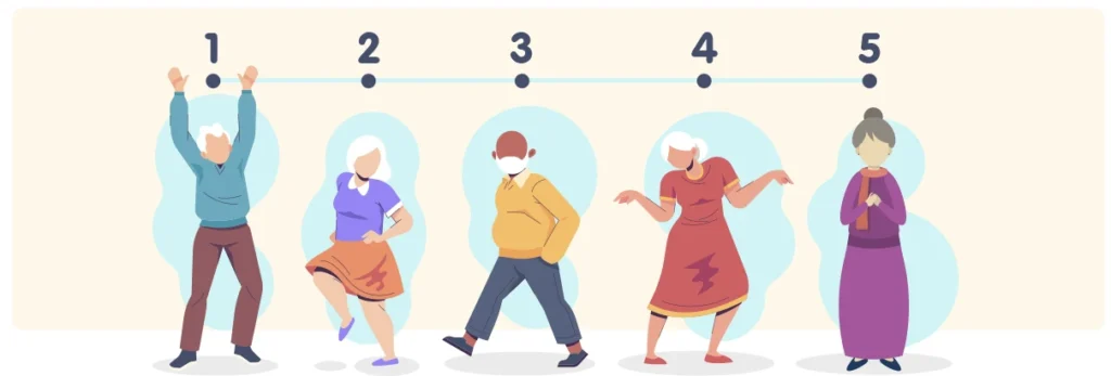 Five people under numbers, one through five, for each of the steps it takes to sell annuity payments.