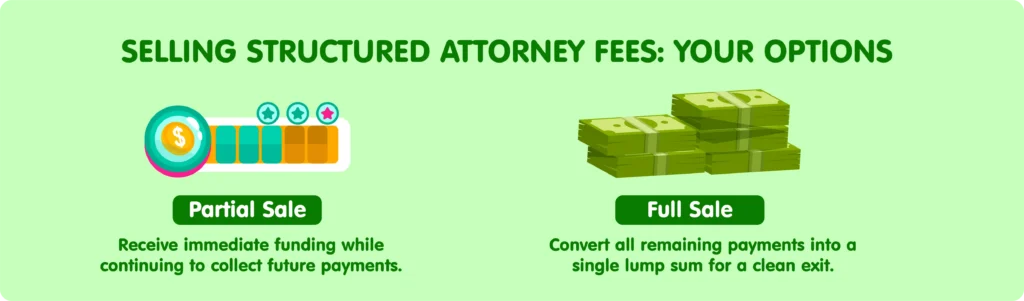 Infographic comparing two options for selling structured attorney fees: partial sale vs. full sale.