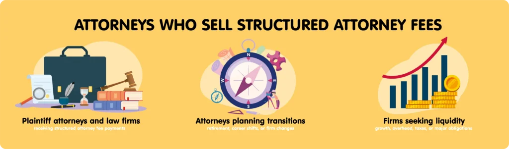 Infographic listing three groups who sell structured attorney fees: law firms, attorneys planning transitions, and firms seeking liquidity.